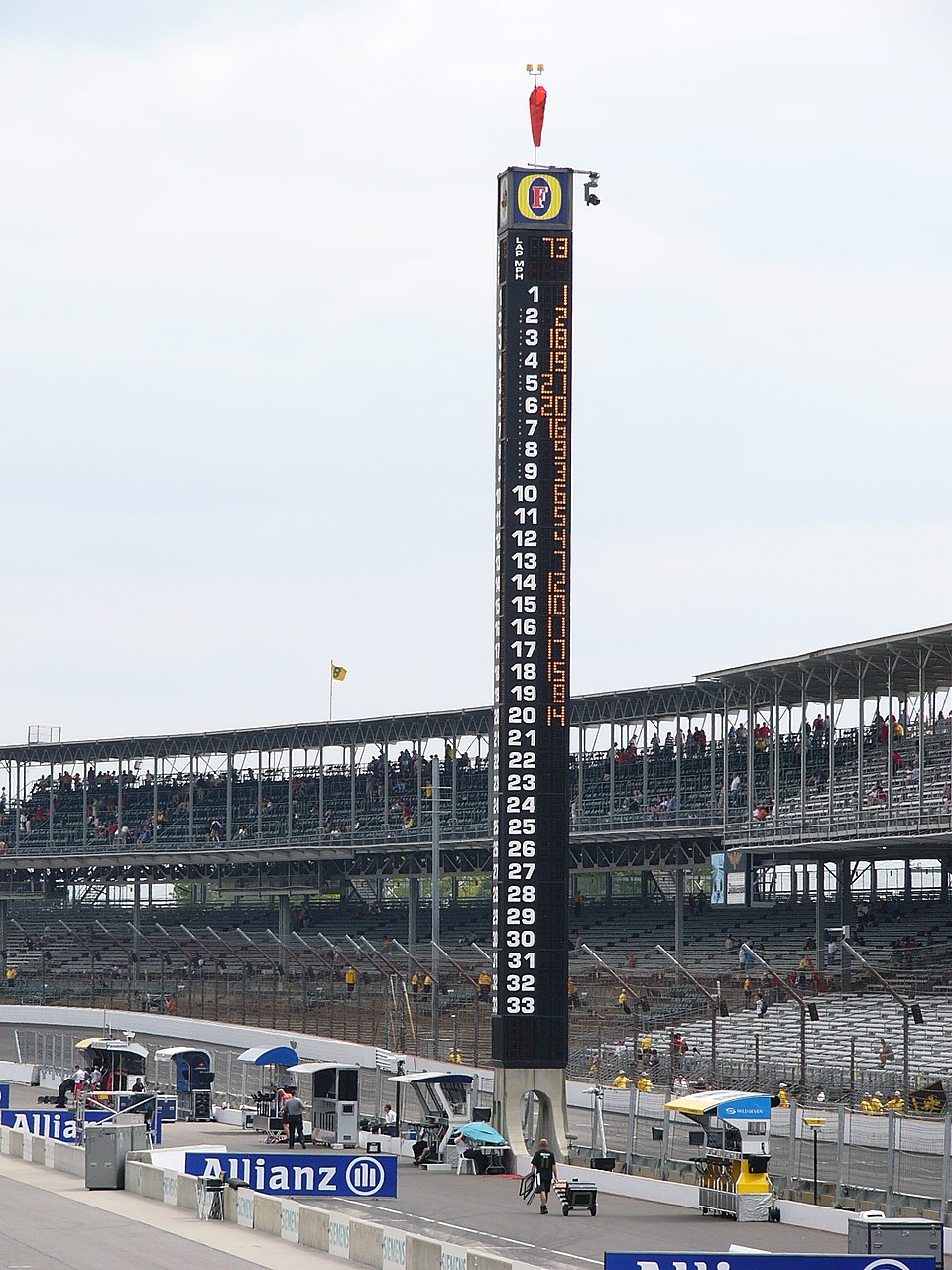 Illustration: Championship Standings: How Points Accumulate and Consistency Wins Titles Illustration: Championship Standings: How Points Accumulate and Consistency Wins Titles