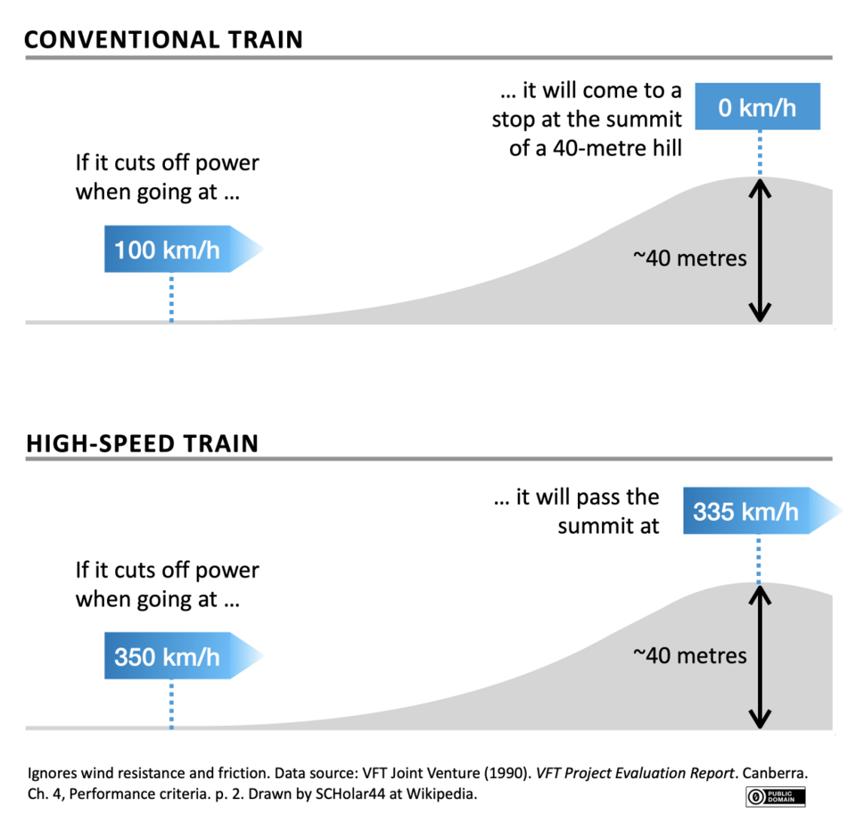 Illustration: How Does Energy Regeneration Power Formula E Success? Illustration: How Does Energy Regeneration Power Formula E Success?